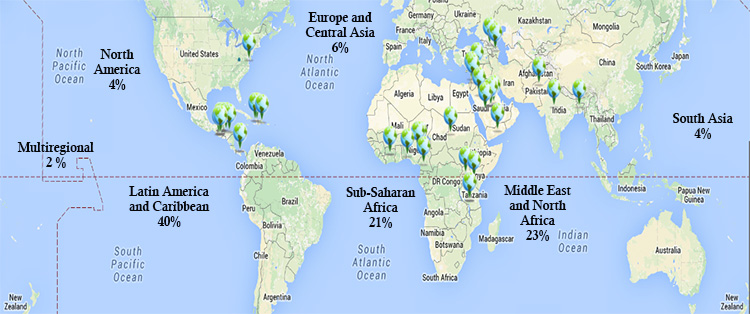 Applied research projects by region